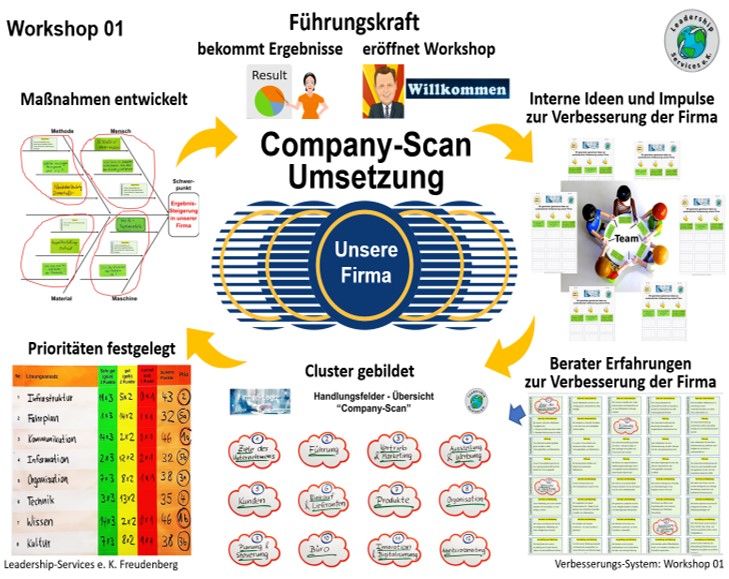 Odoo • Text und Bild