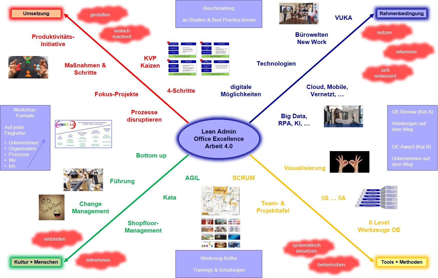 Odoo • Bild und Text