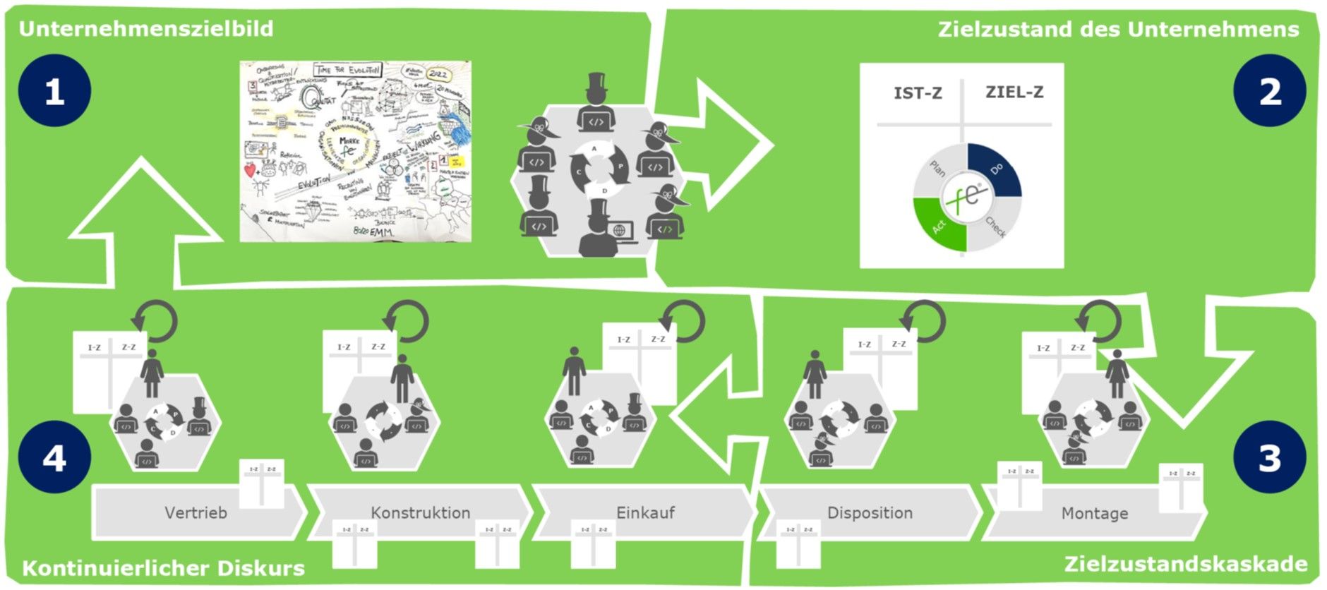 Odoo • Text und Bild