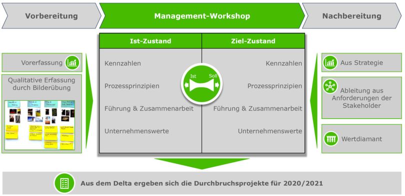 Odoo • Text und Bild