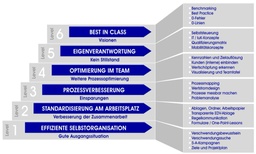 LEAN Office