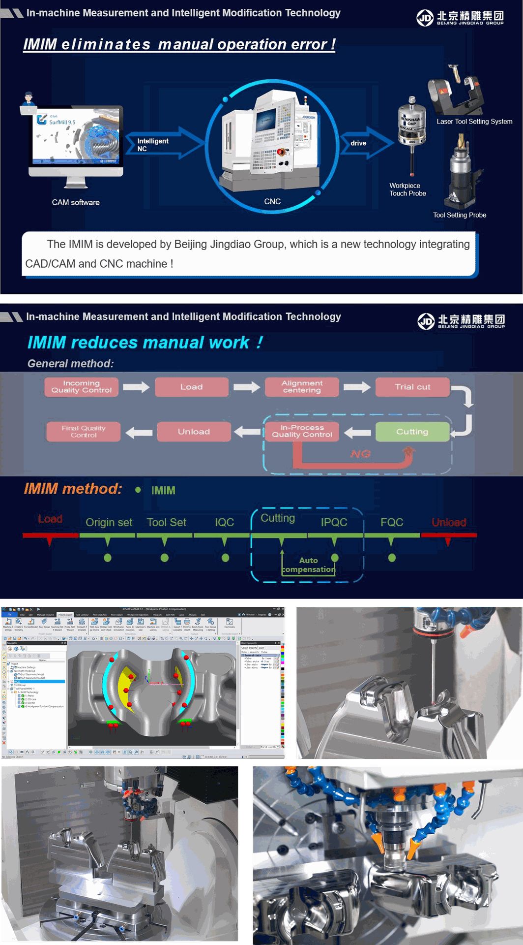 Beijing Jingdiao In-Machine-Measurement und intelligente Modifikationstechnologie