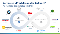 Lernreise „Produktion der Zukunft“